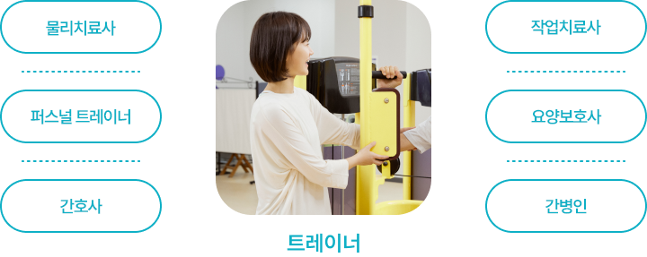 케디들의 전문성